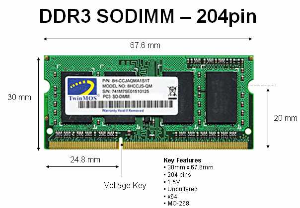 Common DIMM Memory Form Factors
